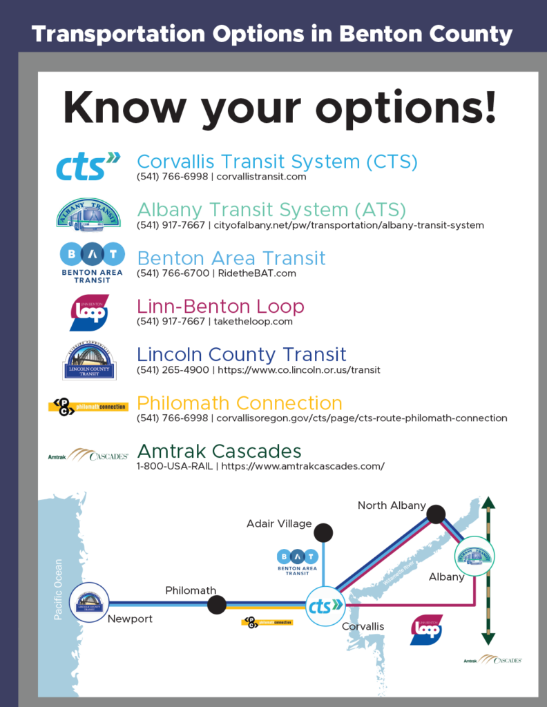 Regional service information poster about available regional transit options